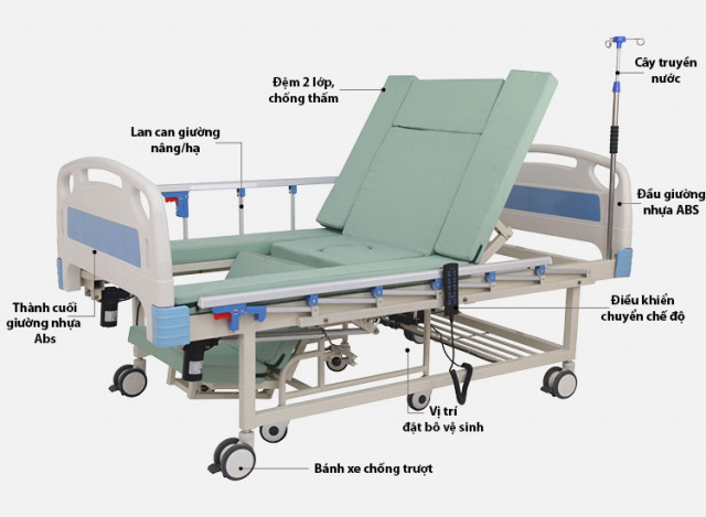 Giường Y Tế Có Bô Vệ Sinh – Giải Pháp Tiện Lợi Cho Bệnh Nhân